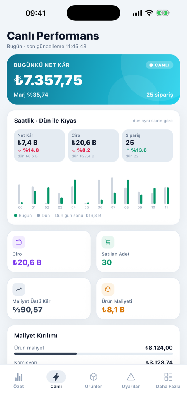 Canlı Performans ekranı — bugünkü net kâr