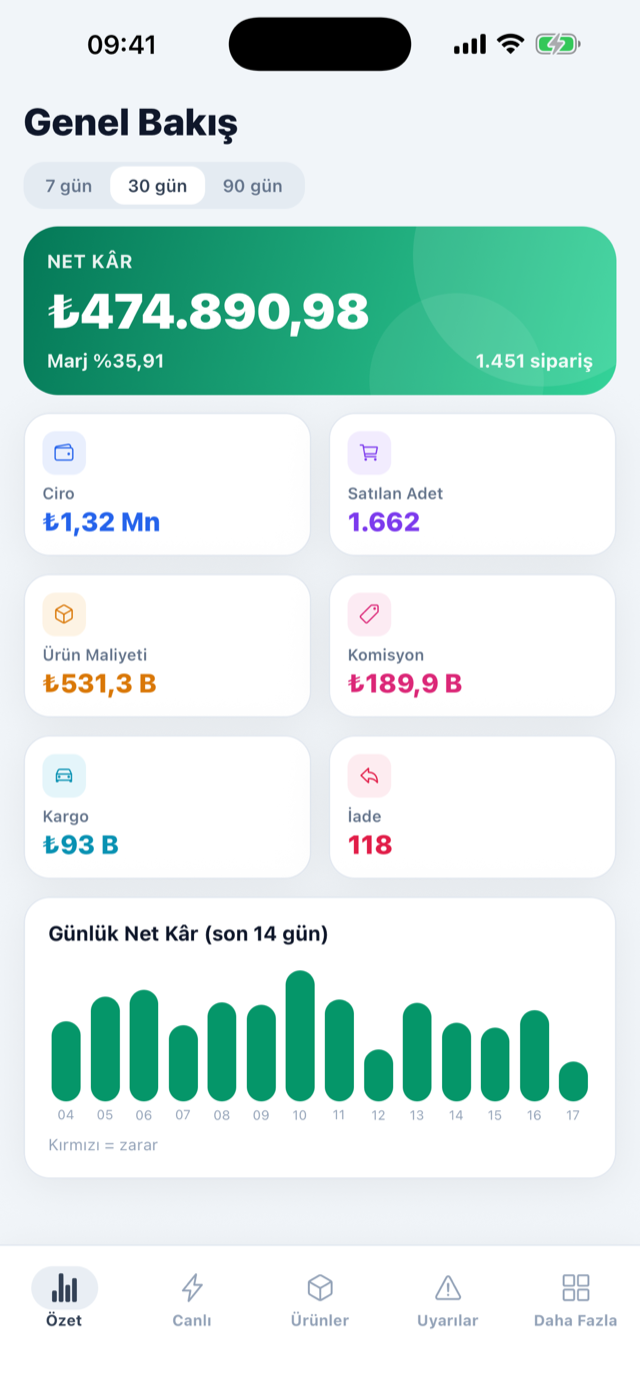 Genel Bakış ekranı — net kâr ve marj