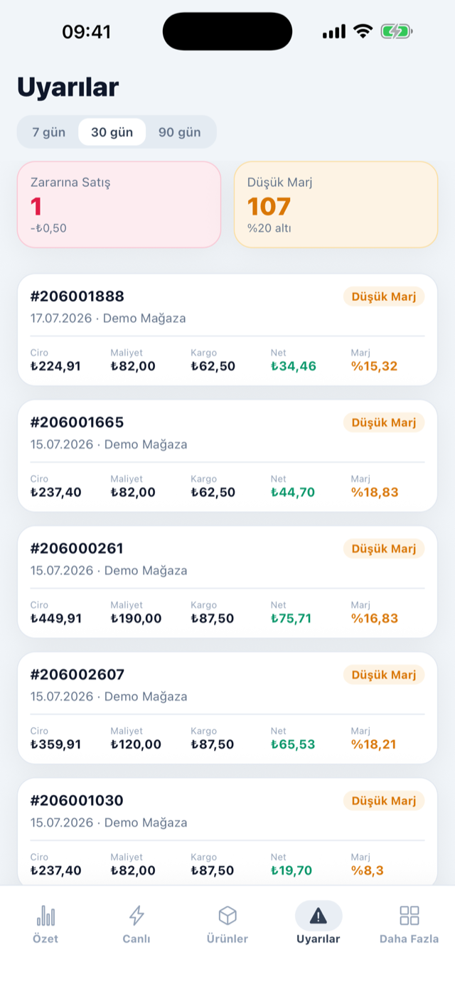 Uyarılar ekranı — zararına satış tespiti